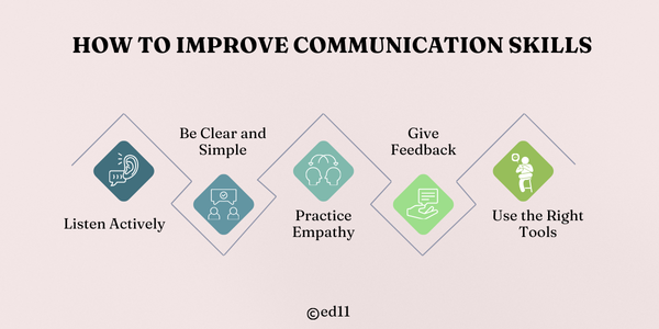How to Improve Communication Skills - Ed11